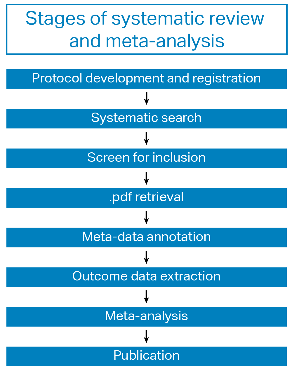 systematic literature review french